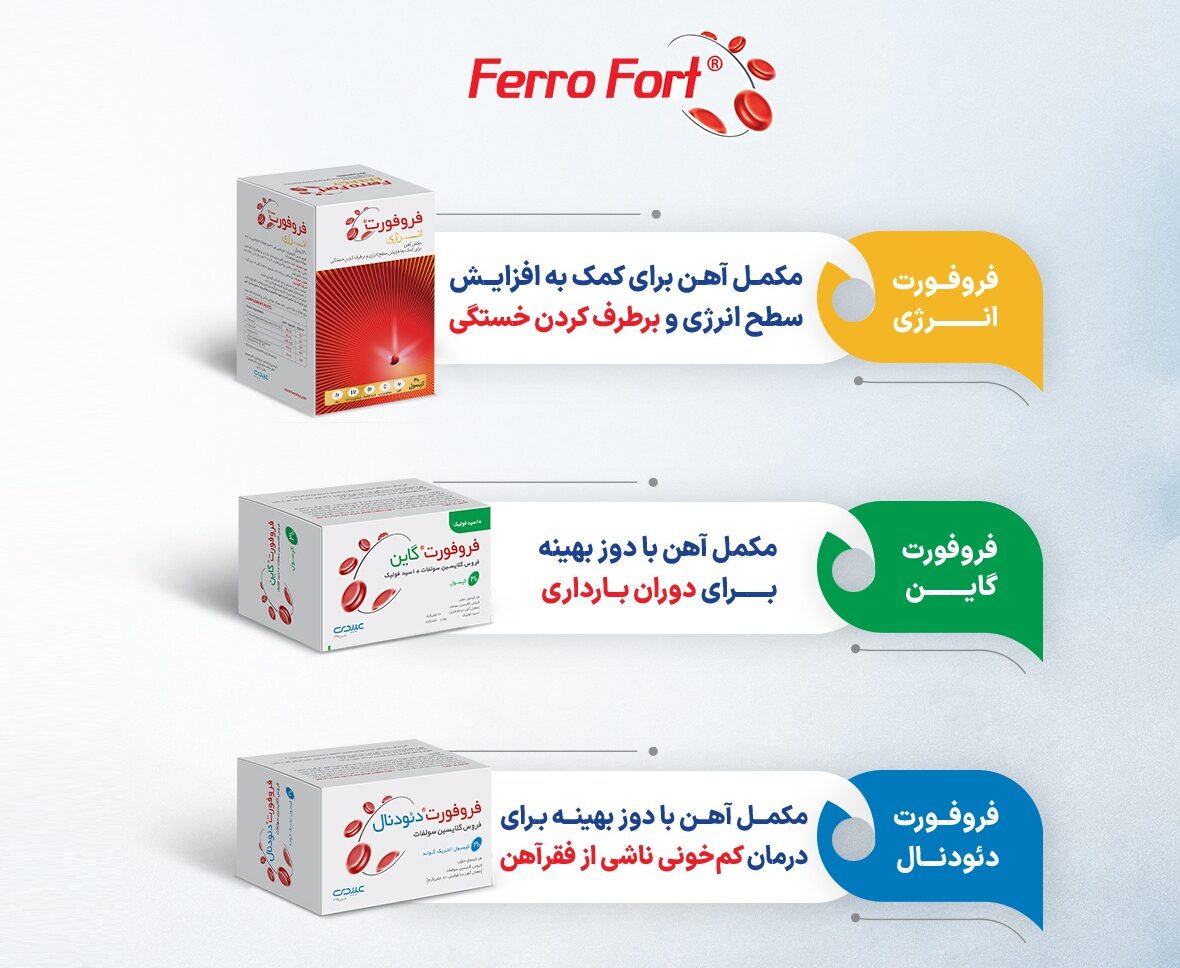 مجموعه محصولات فروفورت شامل مکمل‌های آهن برای بزرگسالان و کودکان جهت پیشگیری و درمان کم‌خونی فقر آهن