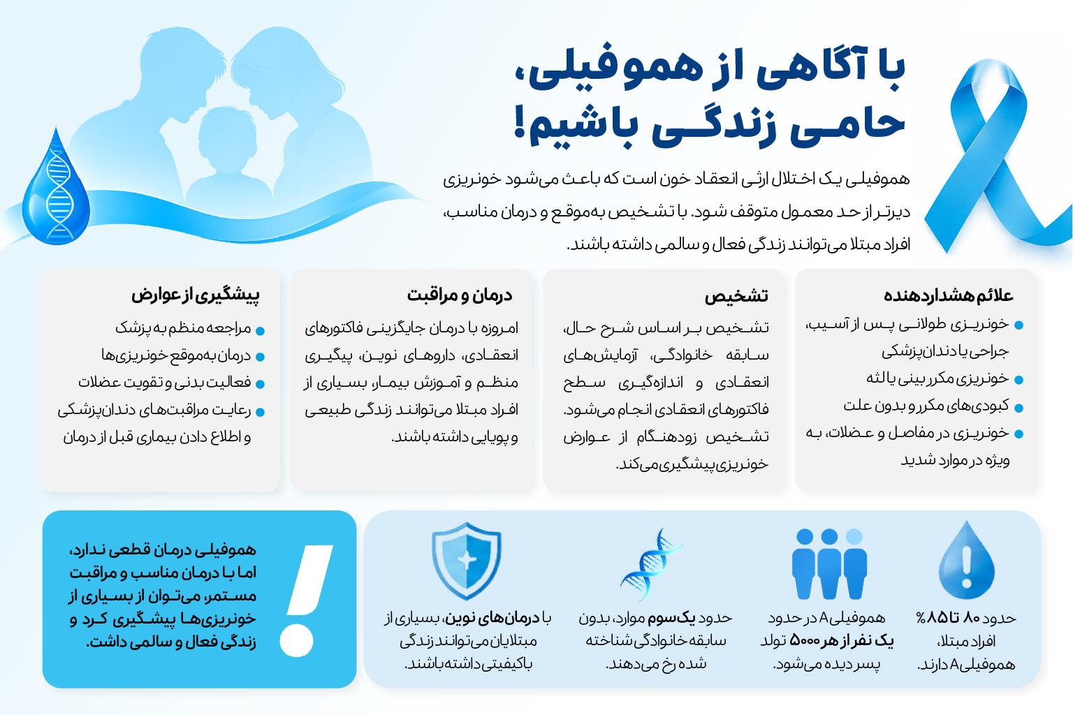 علائم هشداردهنده بیماری هموفیلی