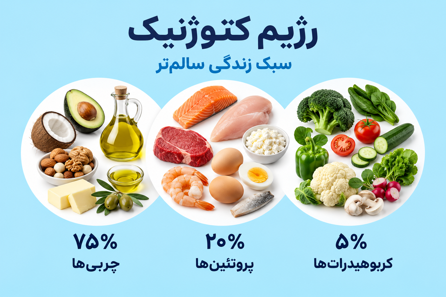 رژیم کتو چیست؟
